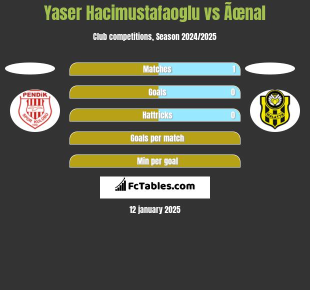 Yaser Hacimustafaoglu vs Ãœnal h2h player stats