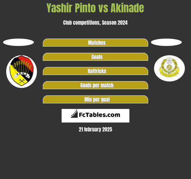 Yashir Pinto vs Akinade h2h player stats