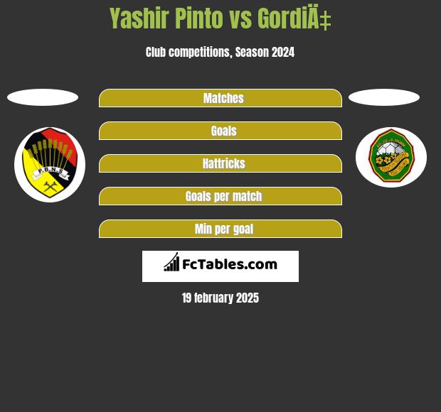 Yashir Pinto vs GordiÄ‡ h2h player stats