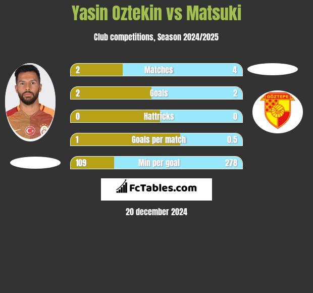 Yasin Oztekin vs Matsuki h2h player stats