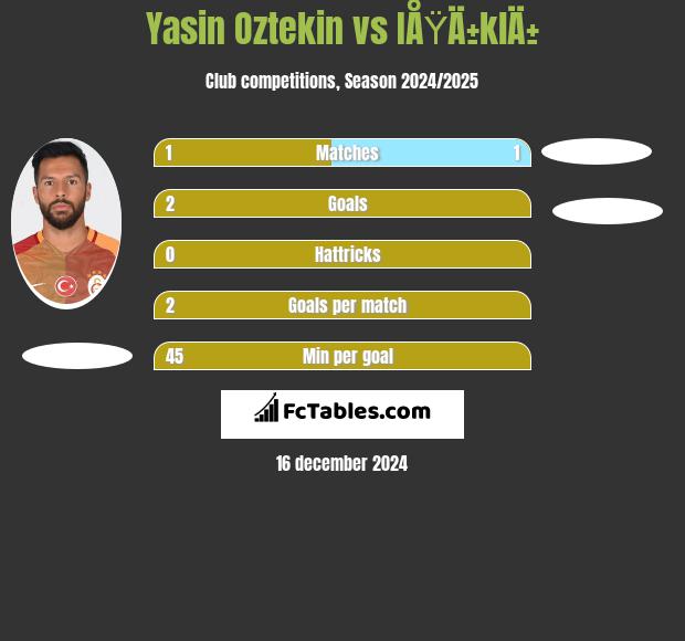 Yasin Oztekin vs IÅŸÄ±klÄ± h2h player stats