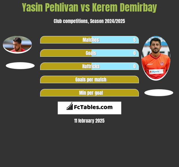 Yasin Pehlivan vs Kerem Demirbay h2h player stats