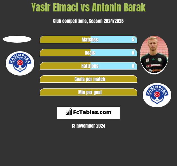 Yasir Elmaci vs Antonin Barak h2h player stats