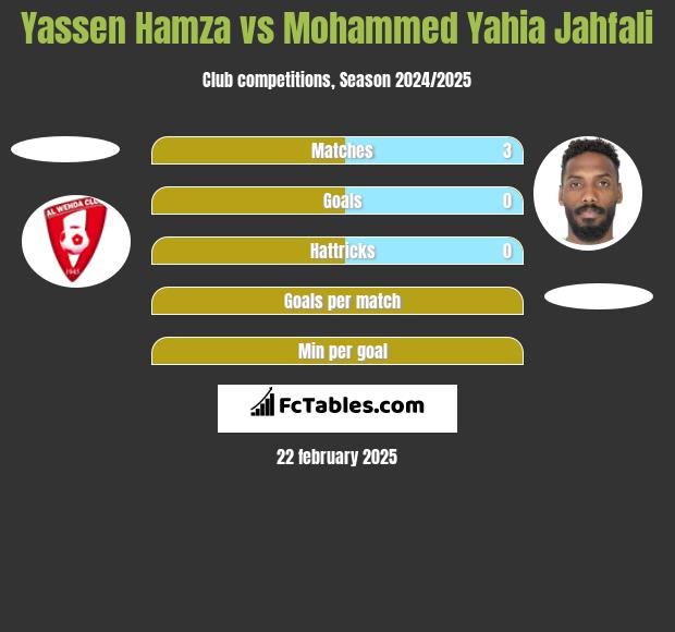 Yassen Hamza vs Mohammed Yahia Jahfali h2h player stats