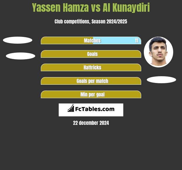 Yassen Hamza vs Al Kunaydiri h2h player stats