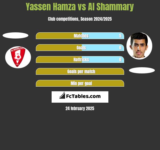 Yassen Hamza vs Al Shammary h2h player stats