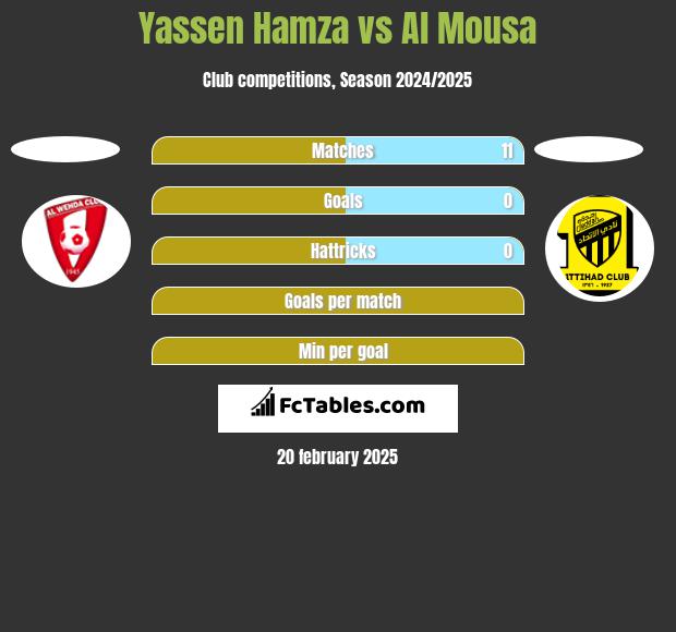 Yassen Hamza vs Al Mousa h2h player stats