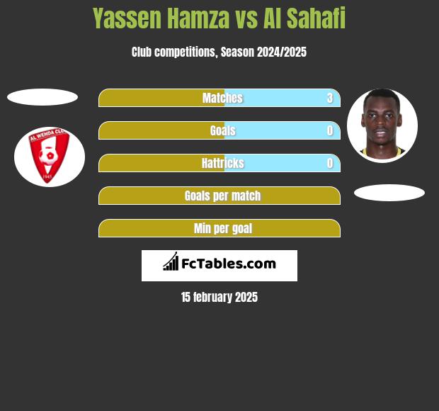 Yassen Hamza vs Al Sahafi h2h player stats