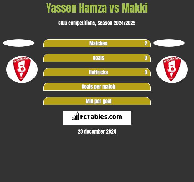 Yassen Hamza vs Makki h2h player stats