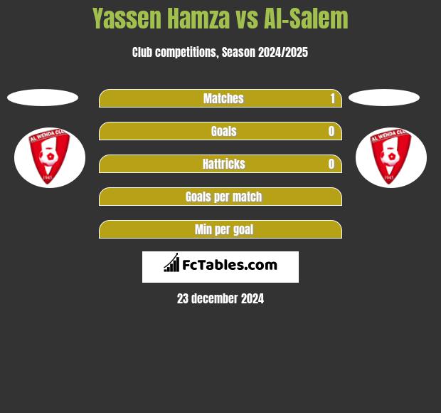 Yassen Hamza vs Al-Salem h2h player stats