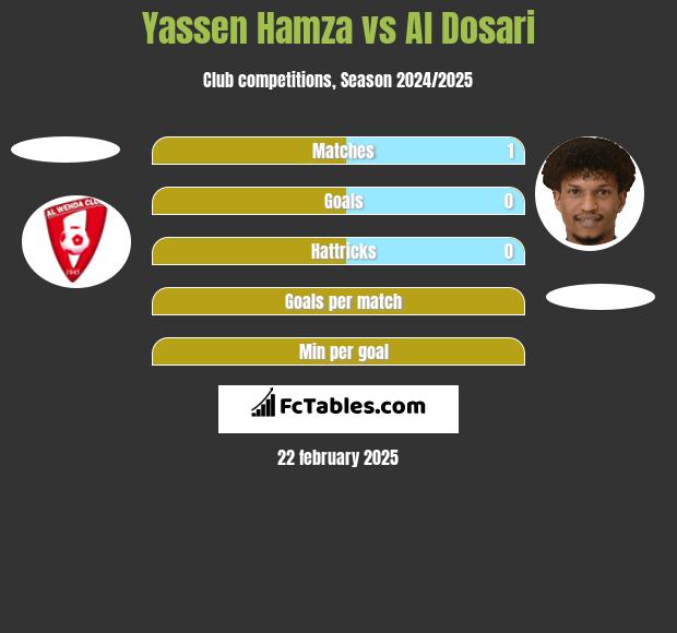 Yassen Hamza vs Al Dosari h2h player stats