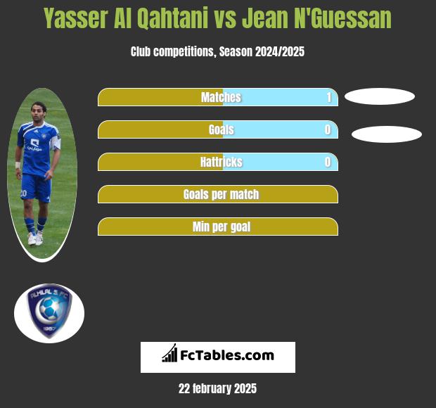 Yasser Al Qahtani vs Jean N'Guessan h2h player stats