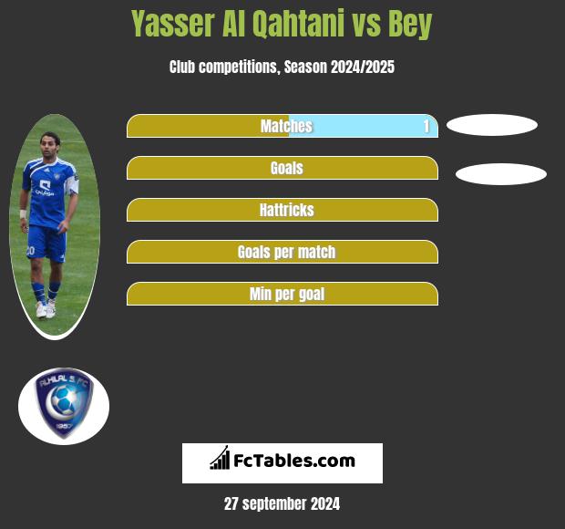 Yasser Al Qahtani vs Bey h2h player stats