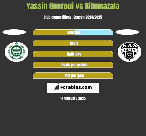 Yassin Gueroui vs Bitumazala h2h player stats