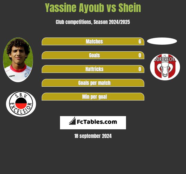 Yassine Ayoub vs Shein h2h player stats