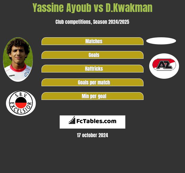 Yassine Ayoub vs D.Kwakman h2h player stats