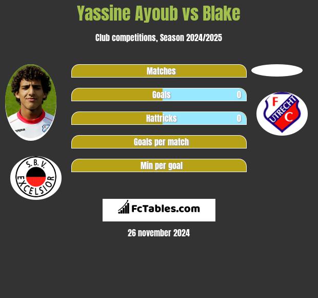 Yassine Ayoub vs Blake h2h player stats