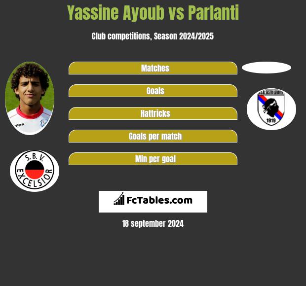 Yassine Ayoub vs Parlanti h2h player stats