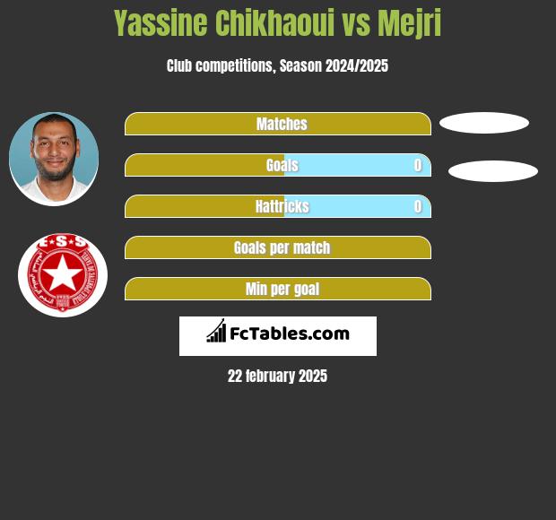 Yassine Chikhaoui vs Mejri h2h player stats