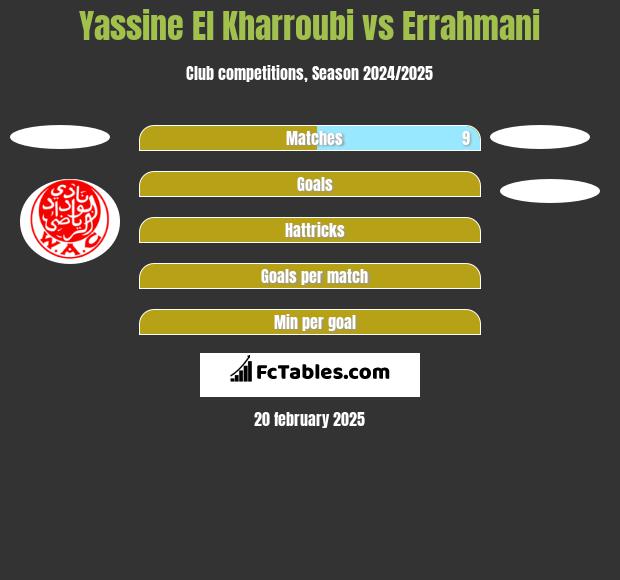 Yassine El Kharroubi vs Errahmani h2h player stats