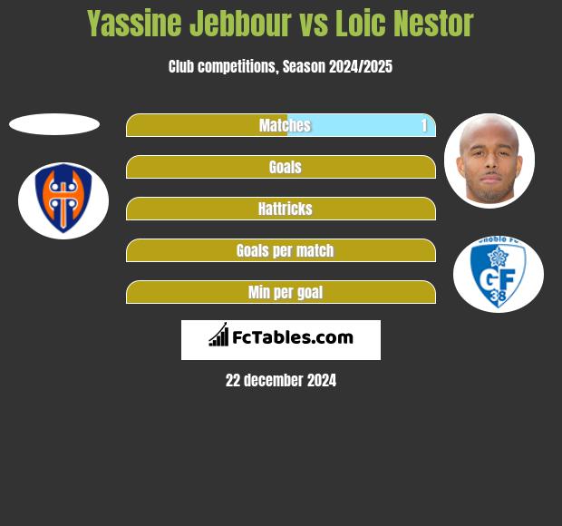 Yassine Jebbour vs Loic Nestor h2h player stats