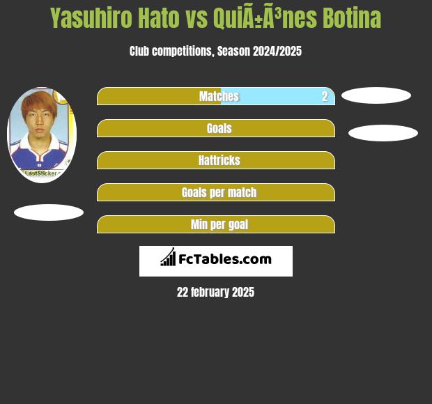 Yasuhiro Hato vs QuiÃ±Ã³nes Botina h2h player stats