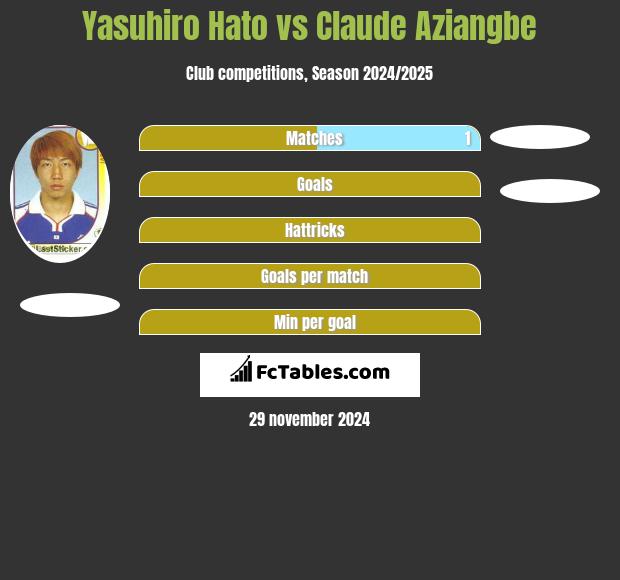 Yasuhiro Hato vs Claude Aziangbe h2h player stats