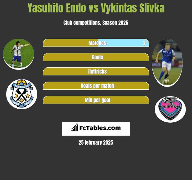 Yasuhito Endo vs Vykintas Slivka h2h player stats