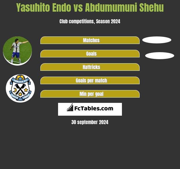 Yasuhito Endo vs Abdumumuni Shehu h2h player stats