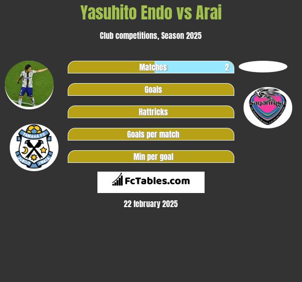 Yasuhito Endo vs Arai h2h player stats