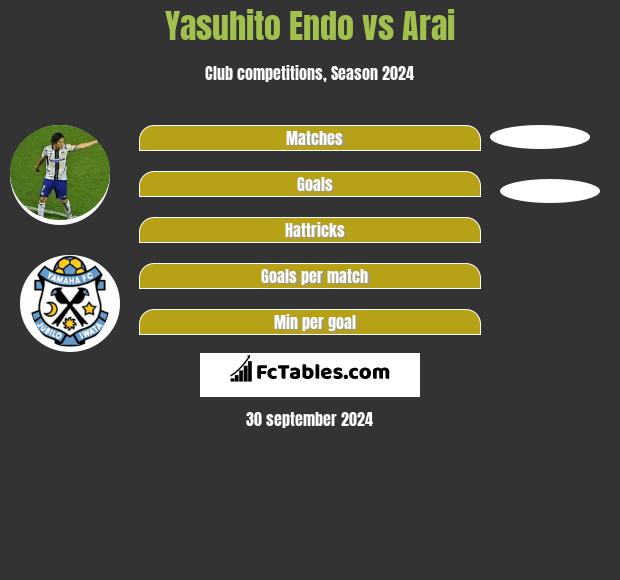 Yasuhito Endo vs Arai h2h player stats