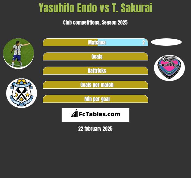 Yasuhito Endo vs T. Sakurai h2h player stats