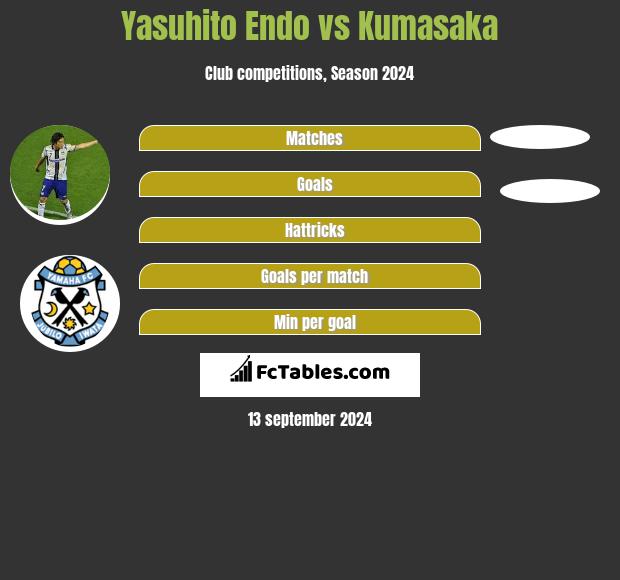 Yasuhito Endo vs Kumasaka h2h player stats