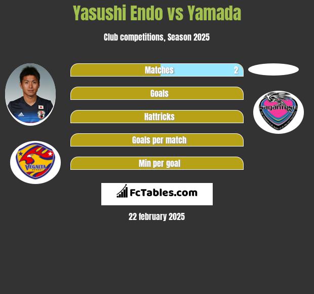 Yasushi Endo vs Yamada h2h player stats