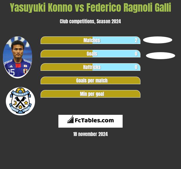 Yasuyuki Konno vs Federico Ragnoli Galli h2h player stats