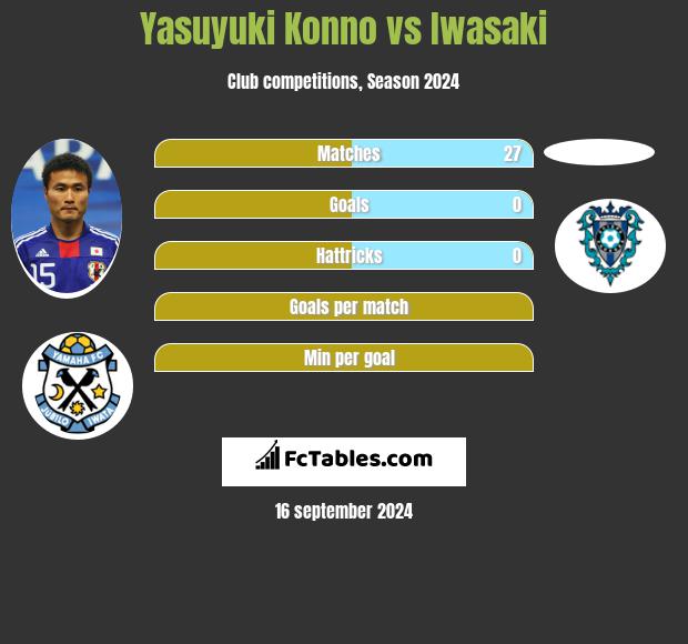 Yasuyuki Konno vs Iwasaki h2h player stats