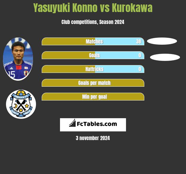 Yasuyuki Konno vs Kurokawa h2h player stats