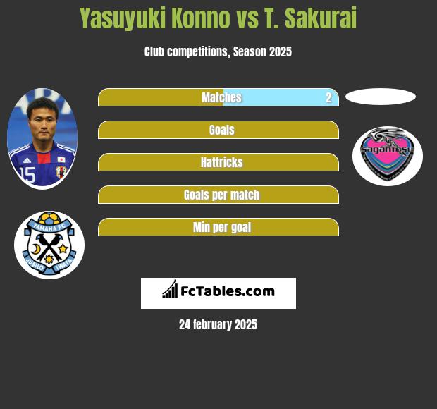 Yasuyuki Konno vs T. Sakurai h2h player stats