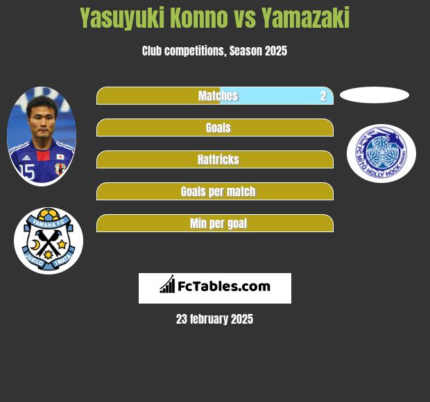 Yasuyuki Konno vs Yamazaki h2h player stats