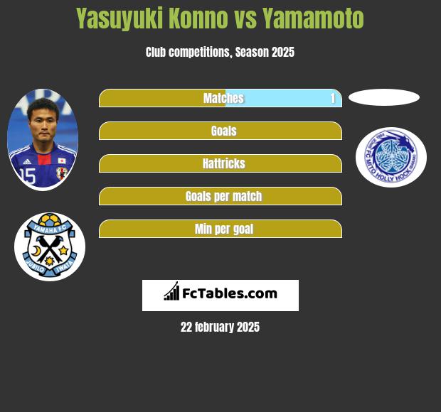 Yasuyuki Konno vs Yamamoto h2h player stats