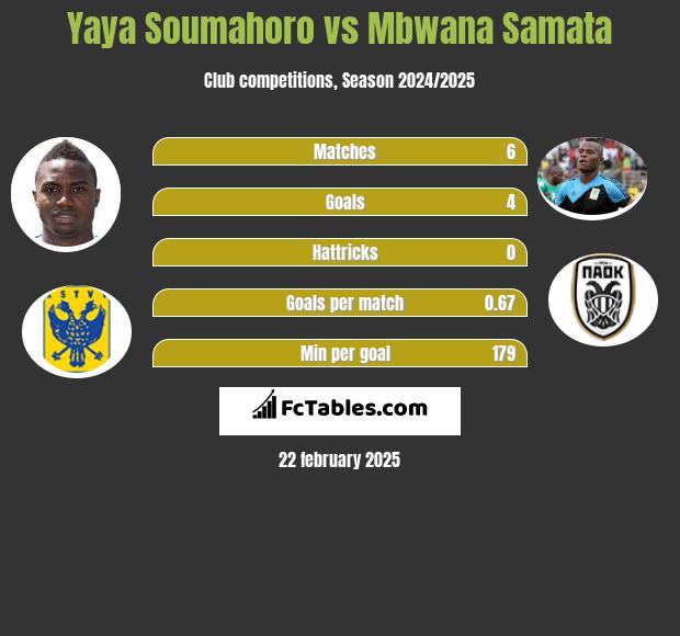 Yaya Soumahoro vs Mbwana Samata h2h player stats