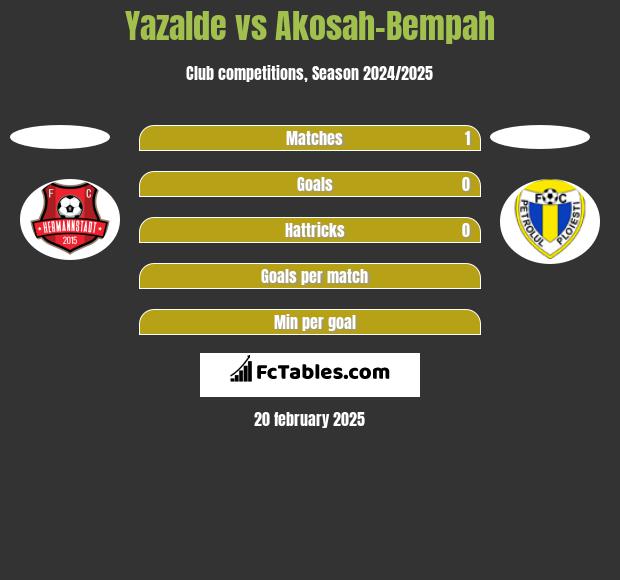 Yazalde vs Akosah-Bempah h2h player stats