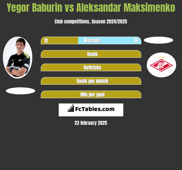 Yegor Baburin vs Aleksandar Maksimenko h2h player stats