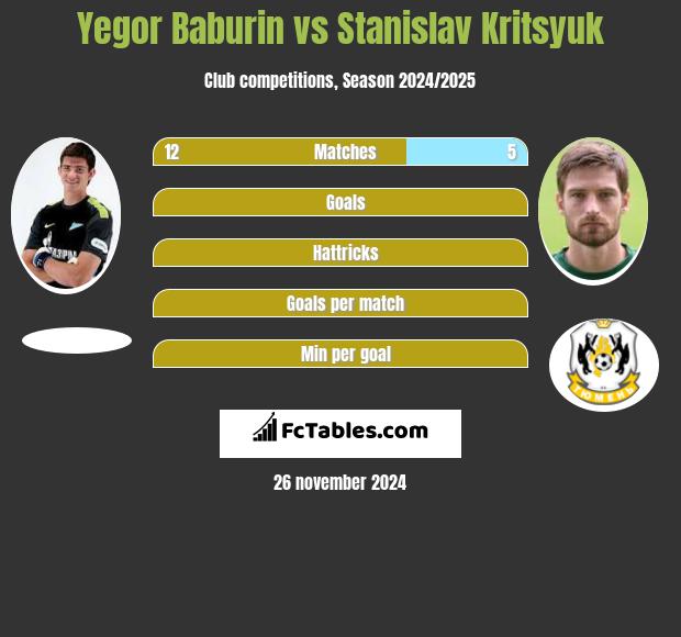 Jegor Baburin vs Stanislav Kritsyuk h2h player stats