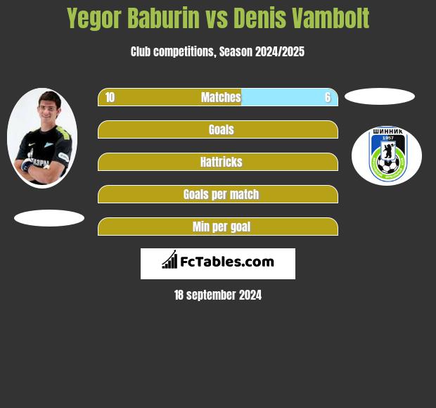 Yegor Baburin vs Denis Vambolt h2h player stats