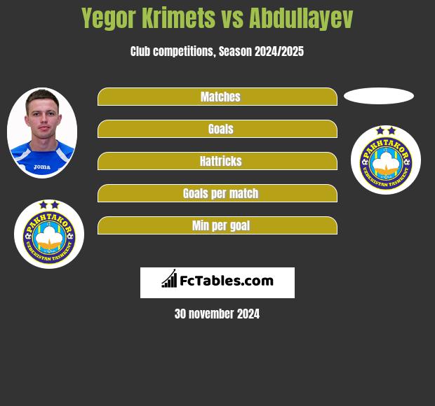 Yegor Krimets vs Abdullayev h2h player stats