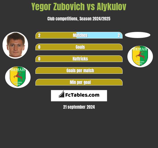 Igor Zubowicz vs Alykulov h2h player stats