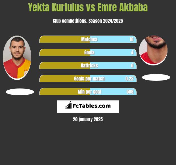 Yekta Kurtulus vs Emre Akbaba h2h player stats