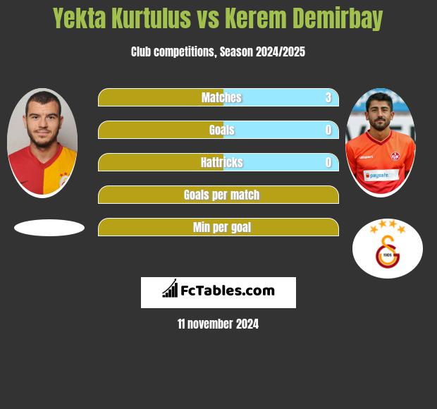 Yekta Kurtulus vs Kerem Demirbay h2h player stats