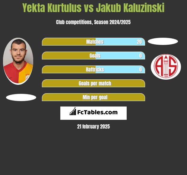 Yekta Kurtulus vs Jakub Kaluzinski h2h player stats